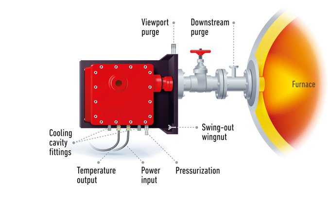 plsar technology to remove sulfur