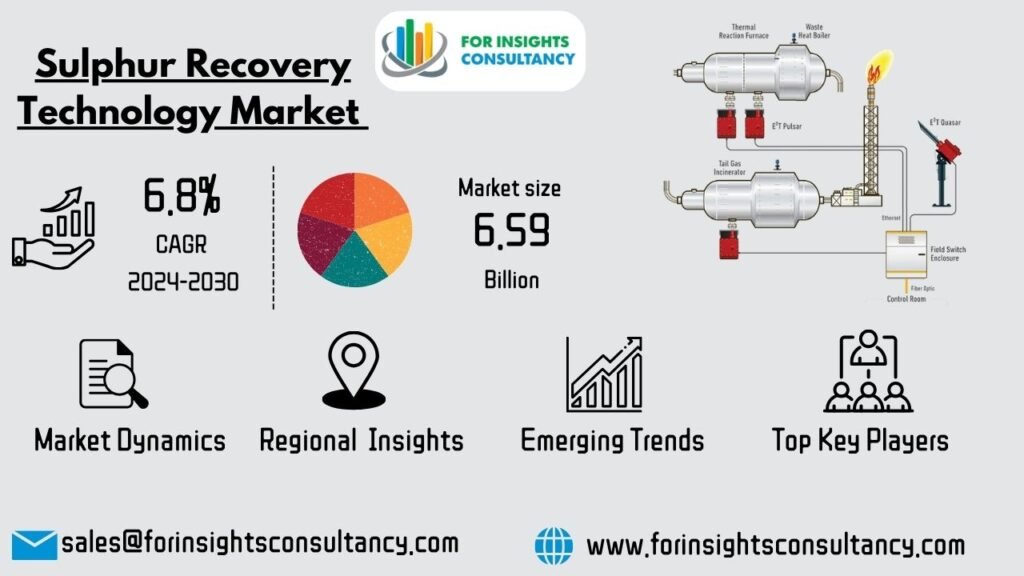 plsar technology to remove sulfur