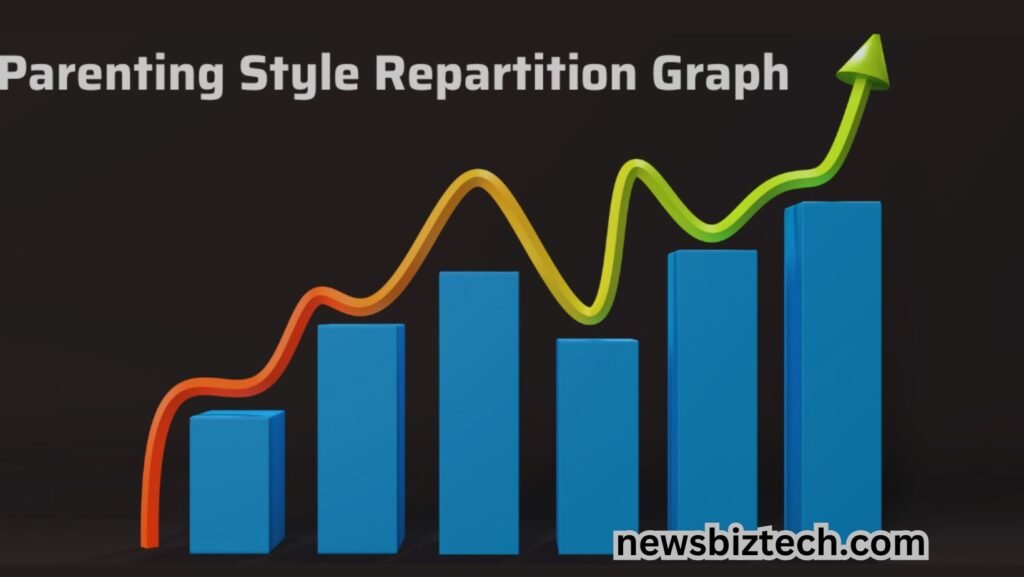 parenting style repartition psychology