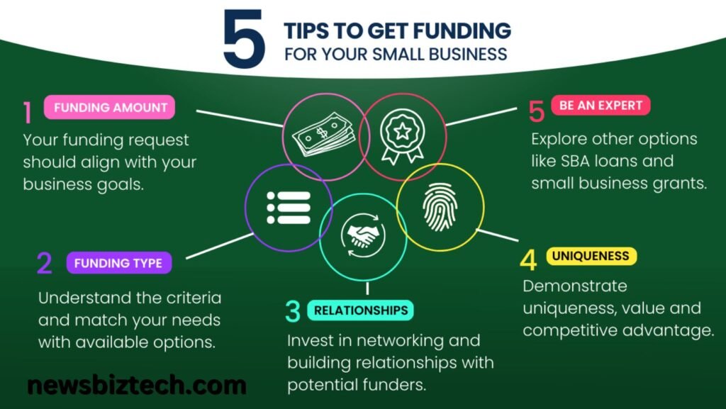 business funding with essential tips wikiteak​